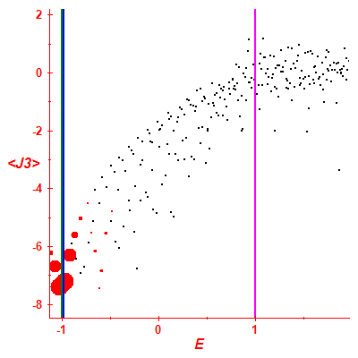 Peres lattice <J3>